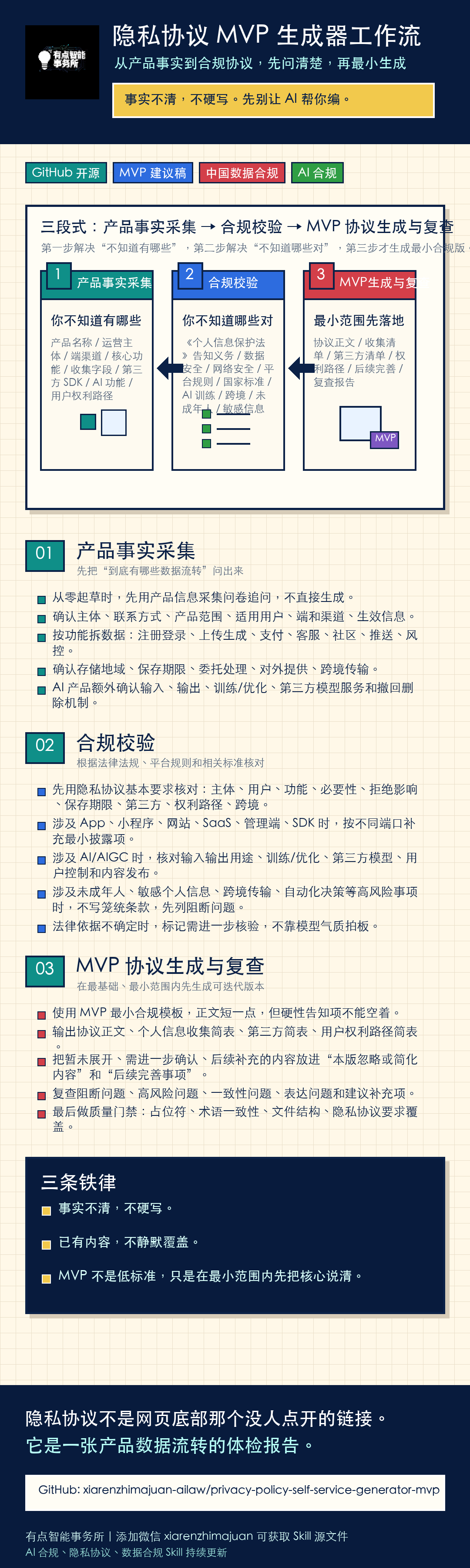 MVP 隐私协议自助生成器工作流程